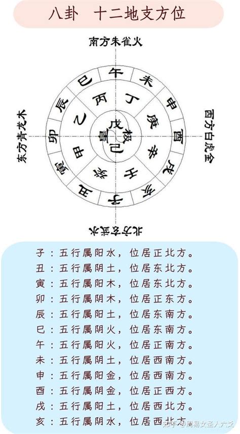 土月|十二地支对应十二月份